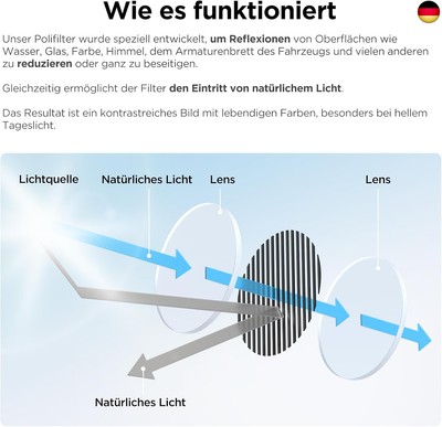 VIOFO CPL Zirkular-Polarisationsfilter für A139 / A139 Pro / T130 / A229 Reihe 