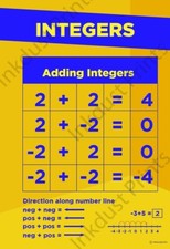 6-Pack Math POSTERS  Long Division  Add Subtract Multiply  Divide Integers