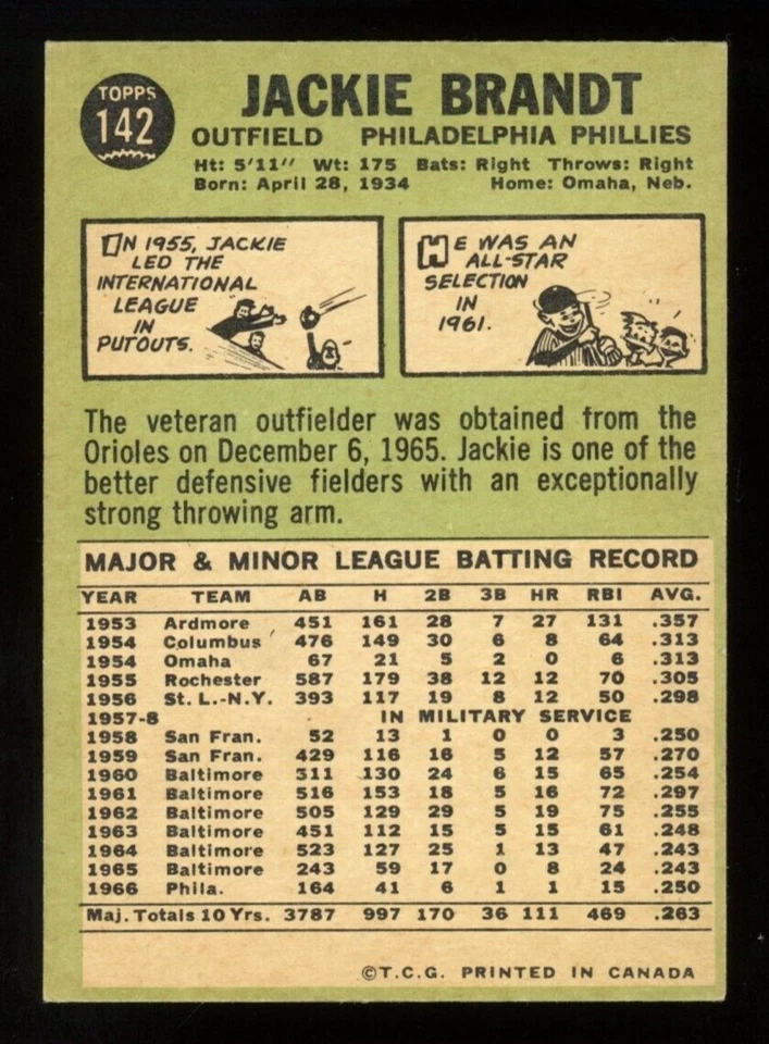 1967 TOPPS OPC O PEE CHEE MLB BASEBALL #142 Jackie Brandt NM Phillies Card - Image 2 of 2