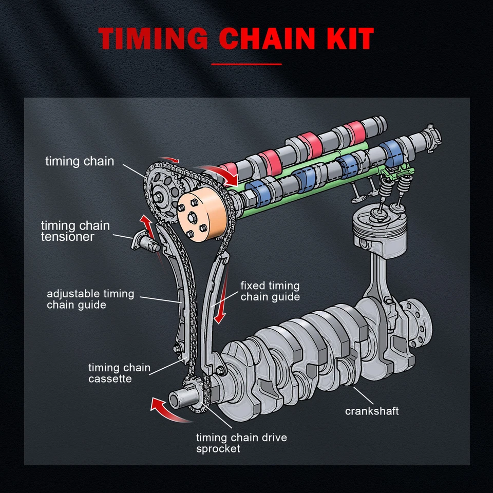 Kit de cadena de distribución para Audi A3 2008-2013 2009-2015 Audi TT quattro 06K109467 Foto 2 de 4