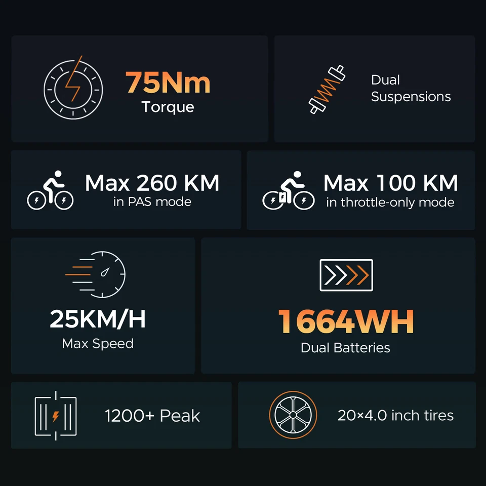 HillMiles Milezoom 20'' Unisex Adulto E-Bike 52V 260KM PAS Bicicletta Elettrica  - Image 3 of 4