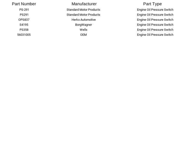Herko Engine Oil Pressure Switch OPS837 for Dodge Jeep Durango Cherokee 98-03 - Image 4 of 4