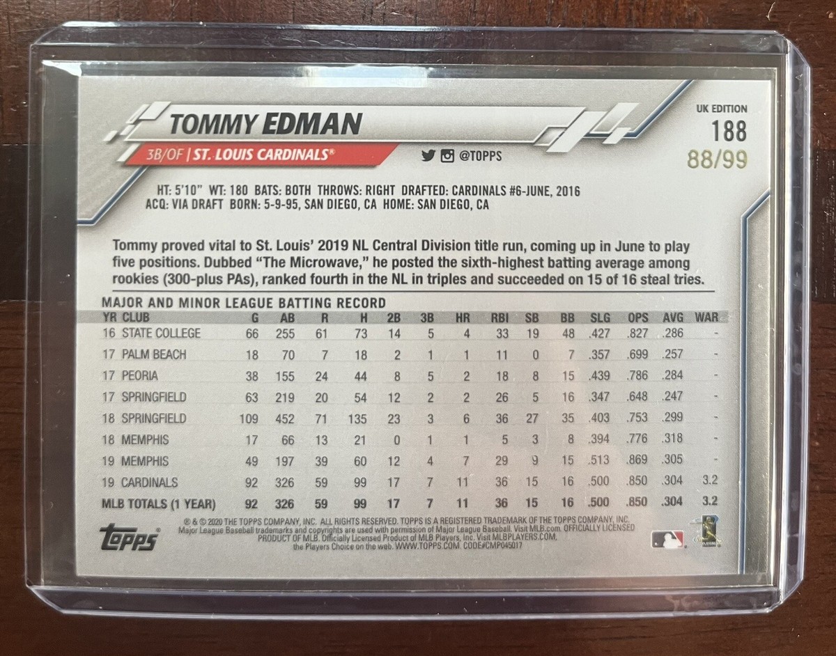 江戸男【Edman】 2020 Panini Absolute #73 Tommy Edman Silver #/199 | eBay
