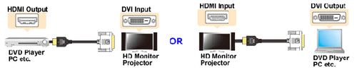 15FT 15 FT HDMI 1.4a MACHO A DVI-D ÚNICO MACHO CHAPADO EN ORO CABLE 1080p - Imagen 2 de 2