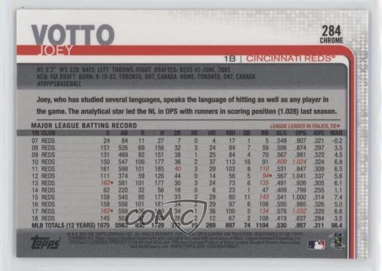2019 Topps Chrome Sapphire Edition Joey Votto #284 - Image 2 of 2
