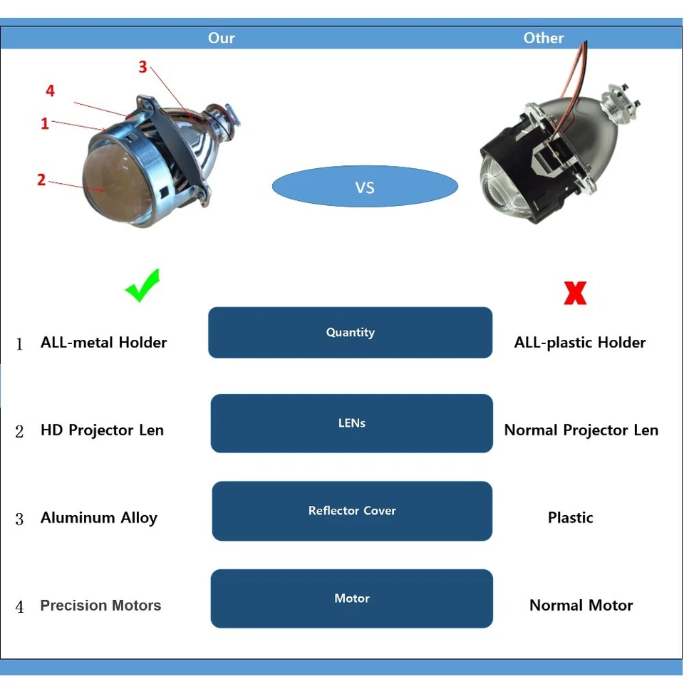 3.0" BI Xenon HID Projector Lens with Square DTM Halo Ring Silver Chrome Housing - Image 3 of 4