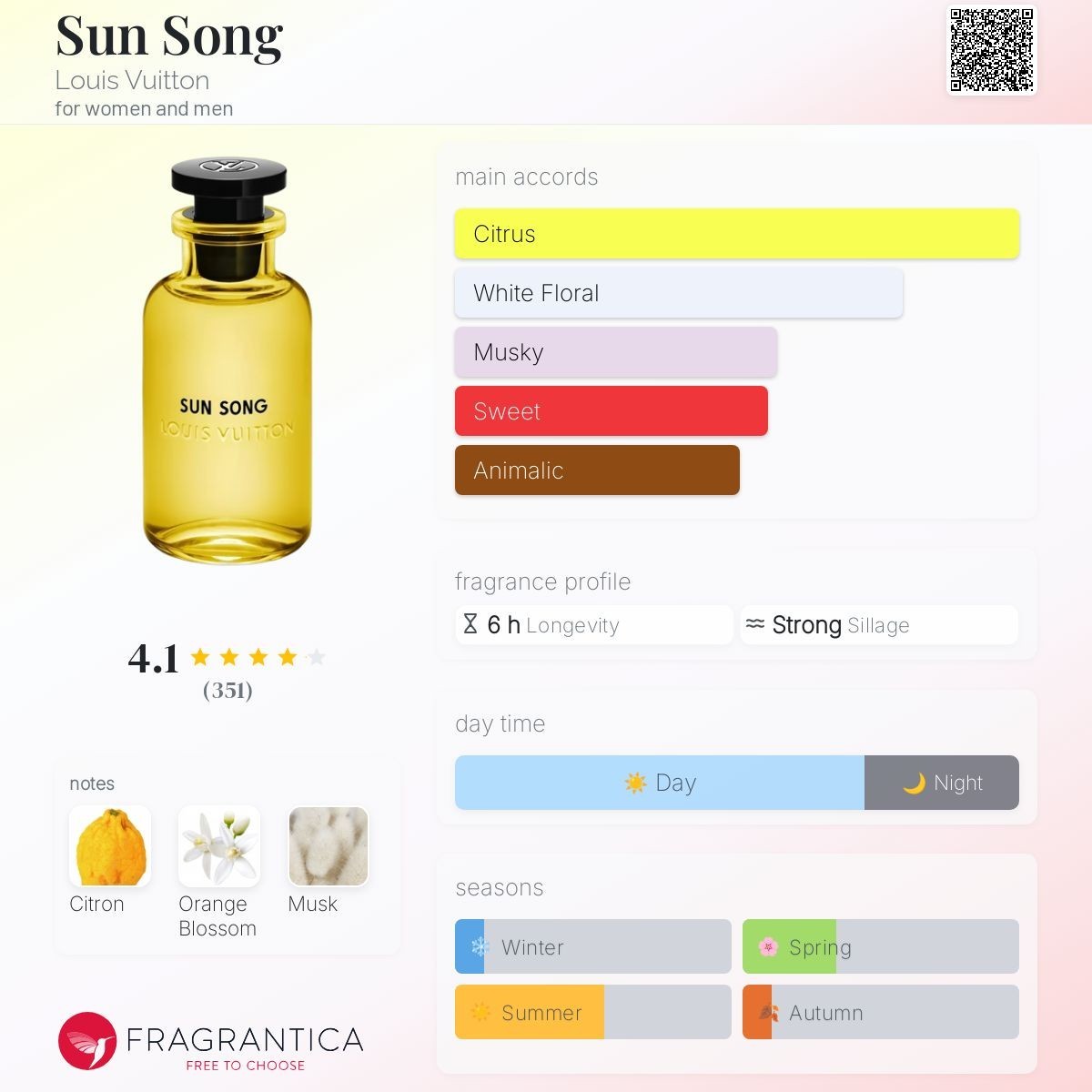 Louis Vuitton Sun Song EDP Sample Spray 2ml / 0.06oz – SHIPS FAST