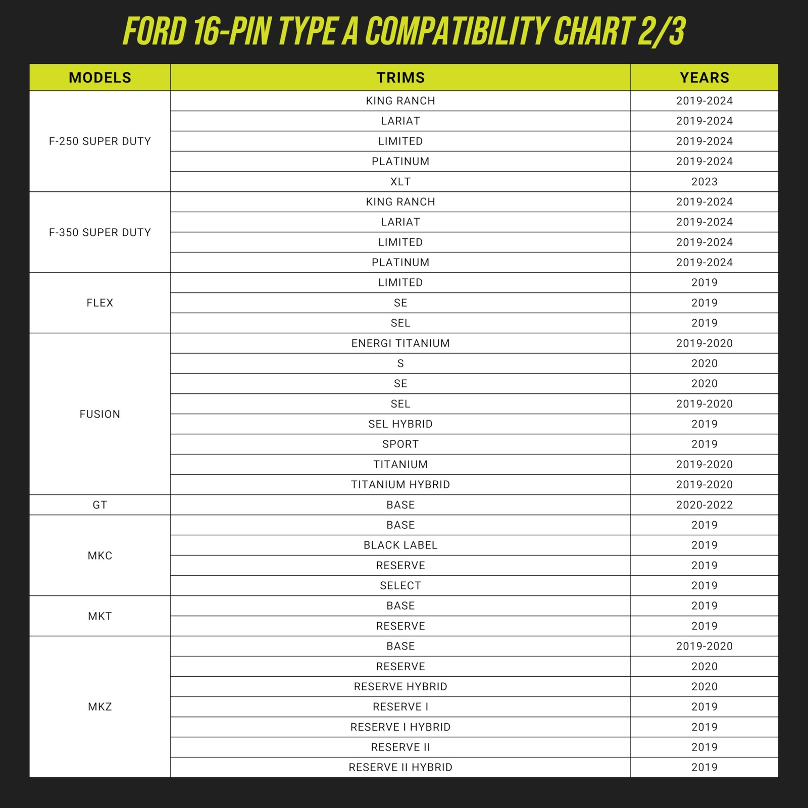 Dashcam Power Adapter (16-pin Type A) for Ford Vehicles. Compatible with Sele...