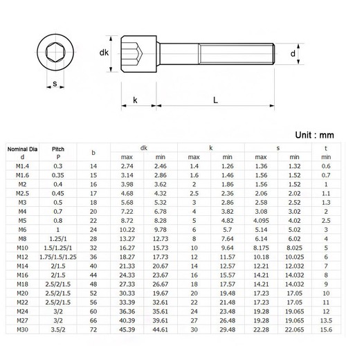 ORANXIN M5 X 10mm Zylinderkopfschrauben - 50 Stück Klasse 12.9 Legierter Stahl