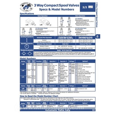 Automatic Valve L4505AAYR-DA 5/2 Solenoid Valve MFGD