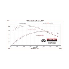 Flowmaster 818171 Outlaw Direct Fit Muffler 21-26 Ford F150 2.73.5l5.0l V6v8