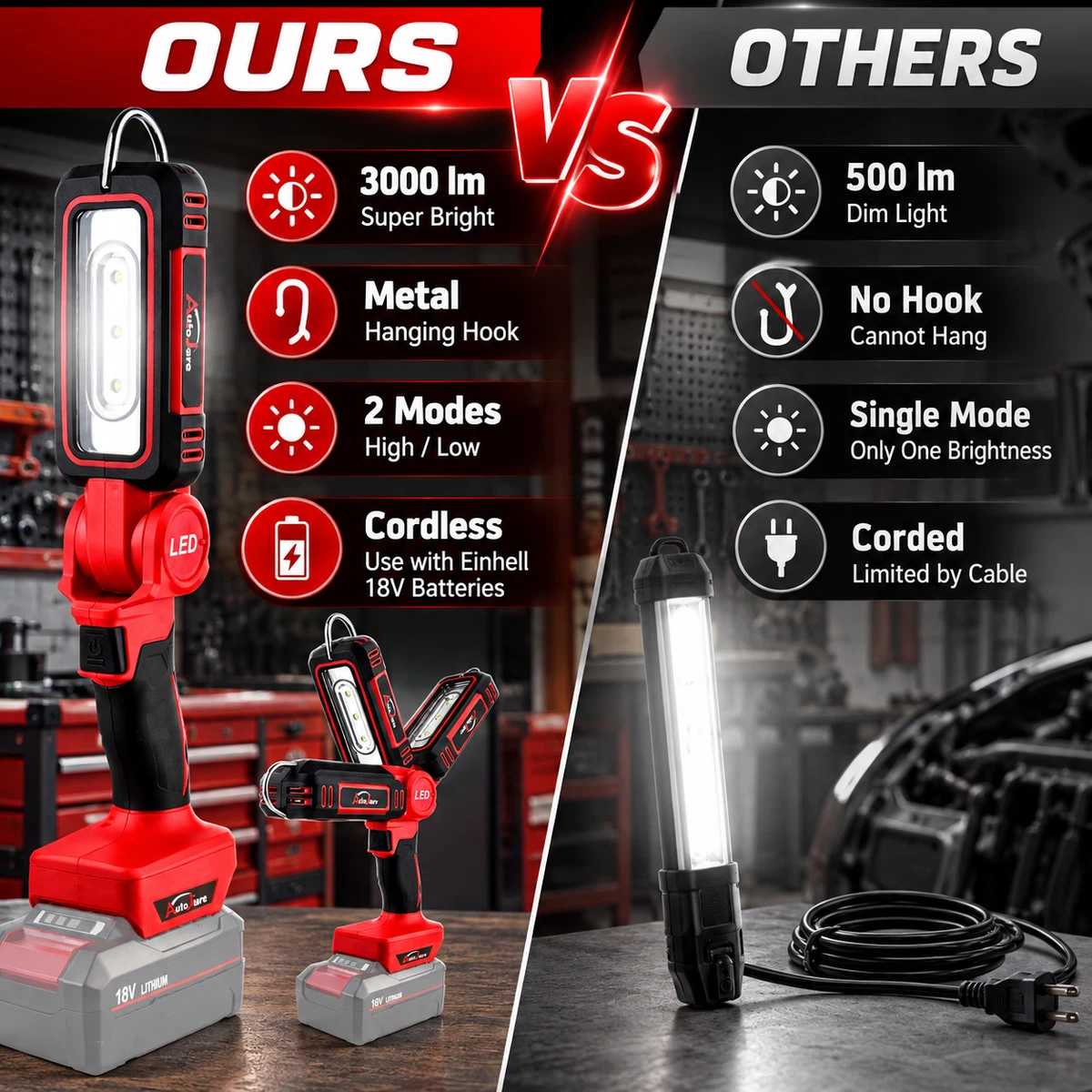 Batería Lámpara de Trabajo para Einhell 18V Batería 3000LM 3 Cabezales de Luz LED,Sin Batería