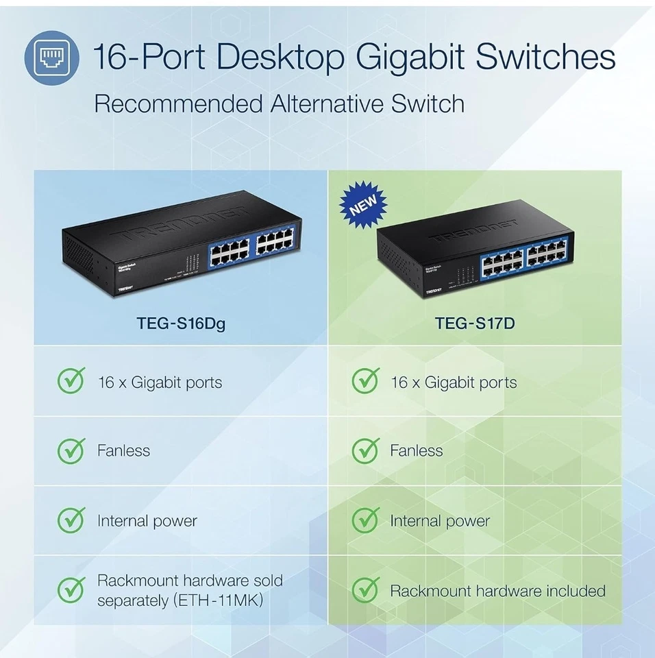 TRENDnet 16-Port Gigabit Desktop Switch, TEG-S17D, 16 x Gigabit RJ-45 Ports. - Image 4 of 4