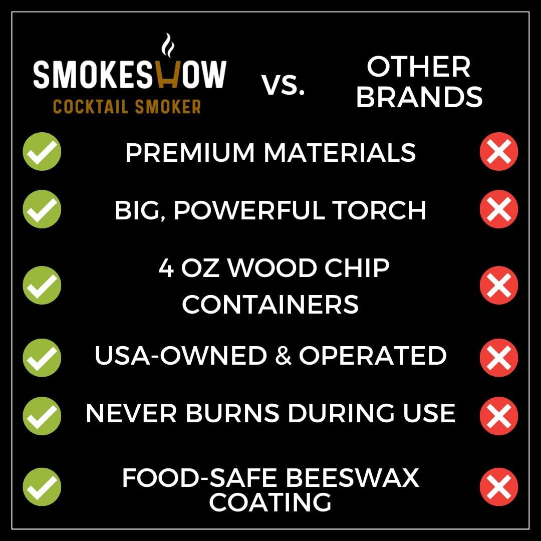 Bundle with Kitchen Torch, Six Flavors of Wood Chips, Apple, Hickory, Maple, ...