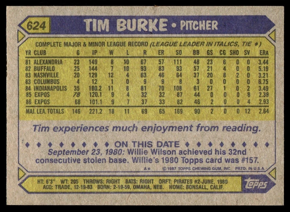 1987 Topps Tim Burke Montreal Expos #624 - Image 2 of 2