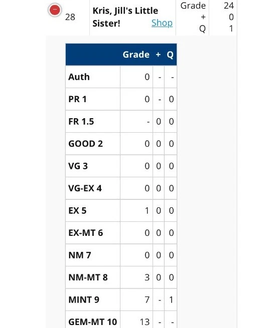 CHERYL LADD 1977 CHARLIE'S ANGELES KRIS JILLS STICKERS PSA GEM MINT  10 POP 13 - Image 2 of 3