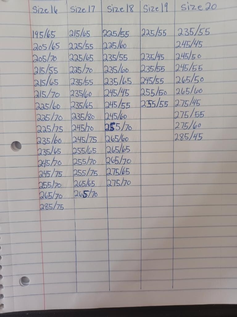 Used Tires for sale, sets, wholesale, bulk, car tires. eBay