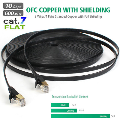 Cable Ethernet Cat 8 20m, Cable RJ45 20 Mètres Haut Debit 40Gbps