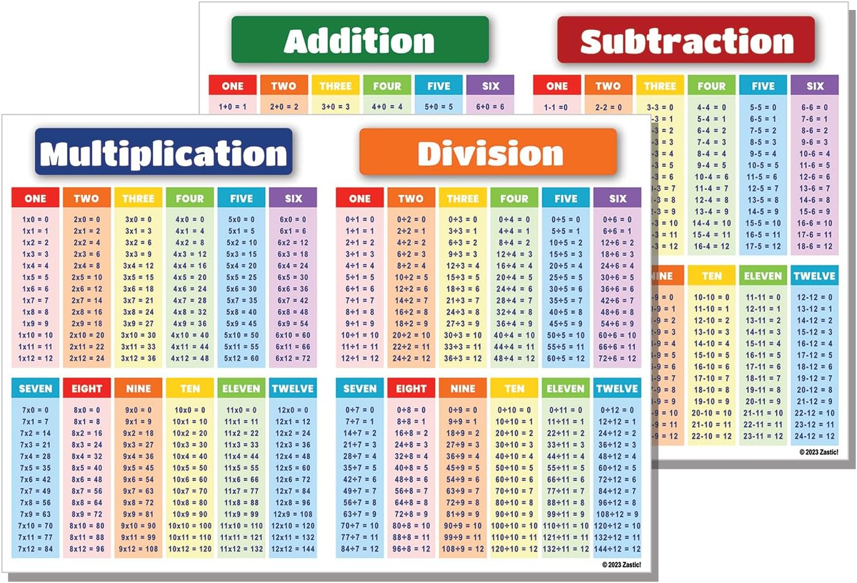 Times Table Chart For Kids 4 Pack Laminated Math Posters ...