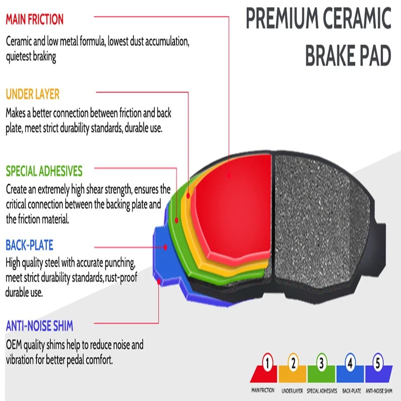 ​Front Pads & Rear Shoes For Chevy S10 GMC Jimmy Buick Century Regal 90s​ - Image 2 of 4