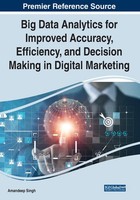 Amandeep Singh | Big Data Analytics For Improved Accuracy, Efficiency, And...