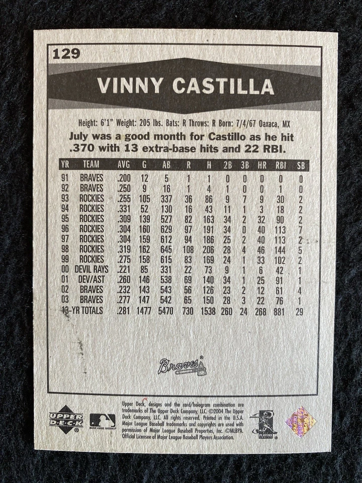 2004 Upper Deck Vintage - Vinny Castilla #129 - Image 2 of 2