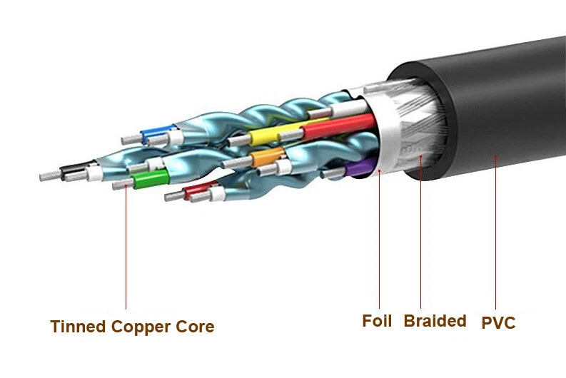 DVI to HDMI Converter Cable Cord 3M 2M 1.5M Full Ultra HD 2K*4K For TV HDTV PS4 - Image 3 of 4