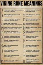 Viking Rune Meaning Poster Knowledge Wall Decor Tin Sign Cafe bar Multicolor 