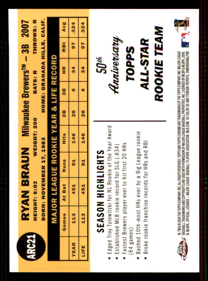 2008 Topps Chrome 50th Anniversary All Rookie Team #ARC21 Ryan Braun - Image 2 of 2
