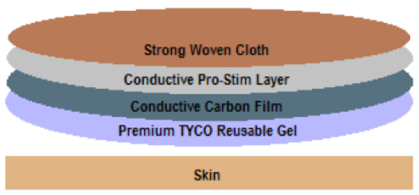 12 Multi Use Replacement Electrode Pad 2 x3.5 for Roscoe Medical TENS & EMS Unit