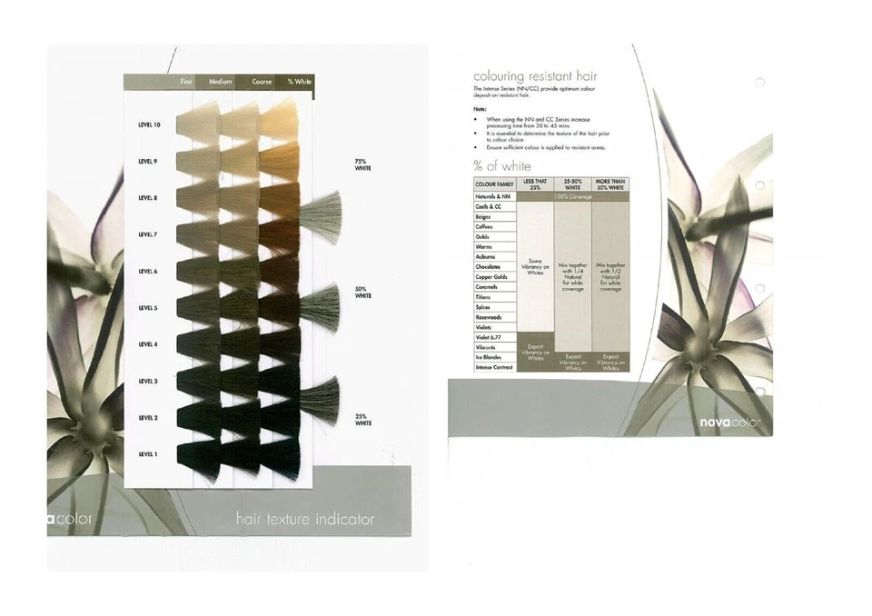 De Lorenzo Novacolor Permanent Hair Colour 60g Tube Delorenzo Hair Dye Salon - image 3 of 4