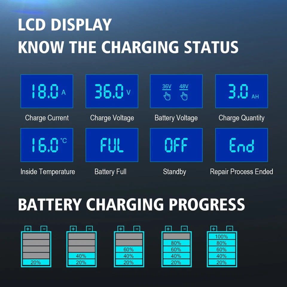 Cargador de batería de carro de golf 36V 18A 48V 13A plomo litio Lifepo4 con enchufe YAMAHA Foto 4 de 4