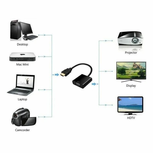 Cable adaptador convertidor de entrada a salida HDMI para monitor de PC TV 1080P - Imagen 5 de 6