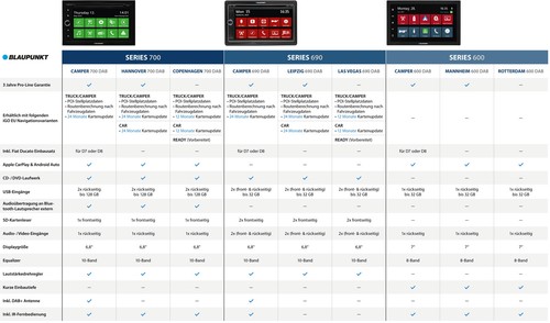 Blaupunkt 2DIN MP3 USB Bluetooth DAB Autoradio für Dacia Dokker Duster Lodgy Log - Bild 7 von 10