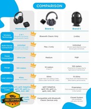 HomeSpot Auracast TV Headphones BA210 Transmitter Bluetooth 5 No Delay 2-Pack