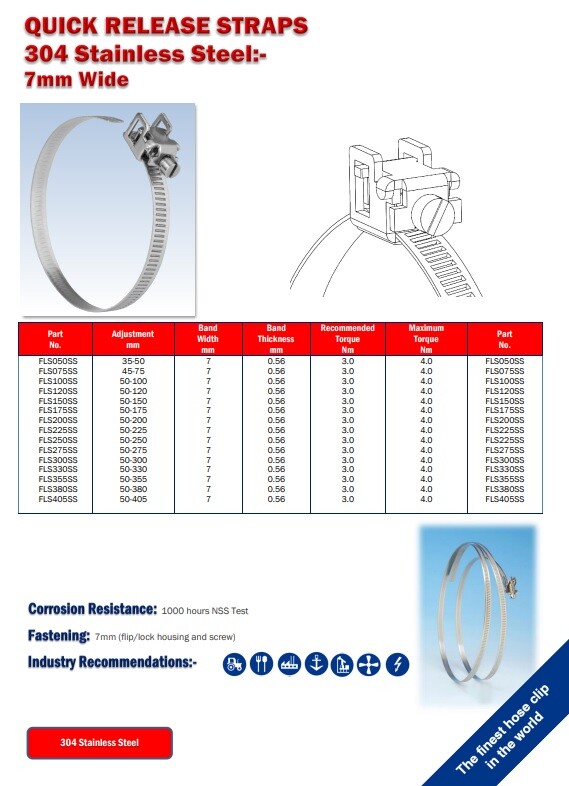 Jubilee Quick Release Captive/FlipLock Strap Clamp Clips MS & Stainless Steel eBay