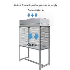 Laminar Flow Hood Air Flow Clean Bench Hepa Filter Dust Free Room Workshop Laminar Flow Hood Air Flow Clean Bench Hepa Filter Dust Free Room Workshop