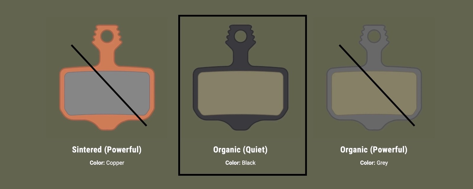 SRAM Guide / Trail / G2 / Level Stealth, Quiet Organic Disc Brake Pads