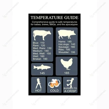 Grill Temperature Magnet 5"x8" – BBQ Meat Cooking Chart - Smoker, Grill, Kitchen