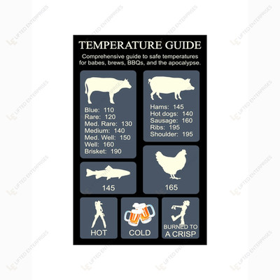 Grill Temperature Magnet 5''x8''   BBQ Meat Cooking Chart - Smoker, Grill, Kitchen
