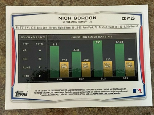 2014 Bowman Chrome Draft Pick CDP126 Nick Gordon - Minnesota Twins - Picture 2 of 2