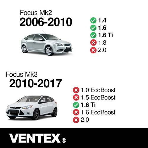 VENTEX® Ignition Coil Pack For Ford Focus 2006-2017 C-Max Mondeo 1.4 1.6 - Picture 4 of 10
