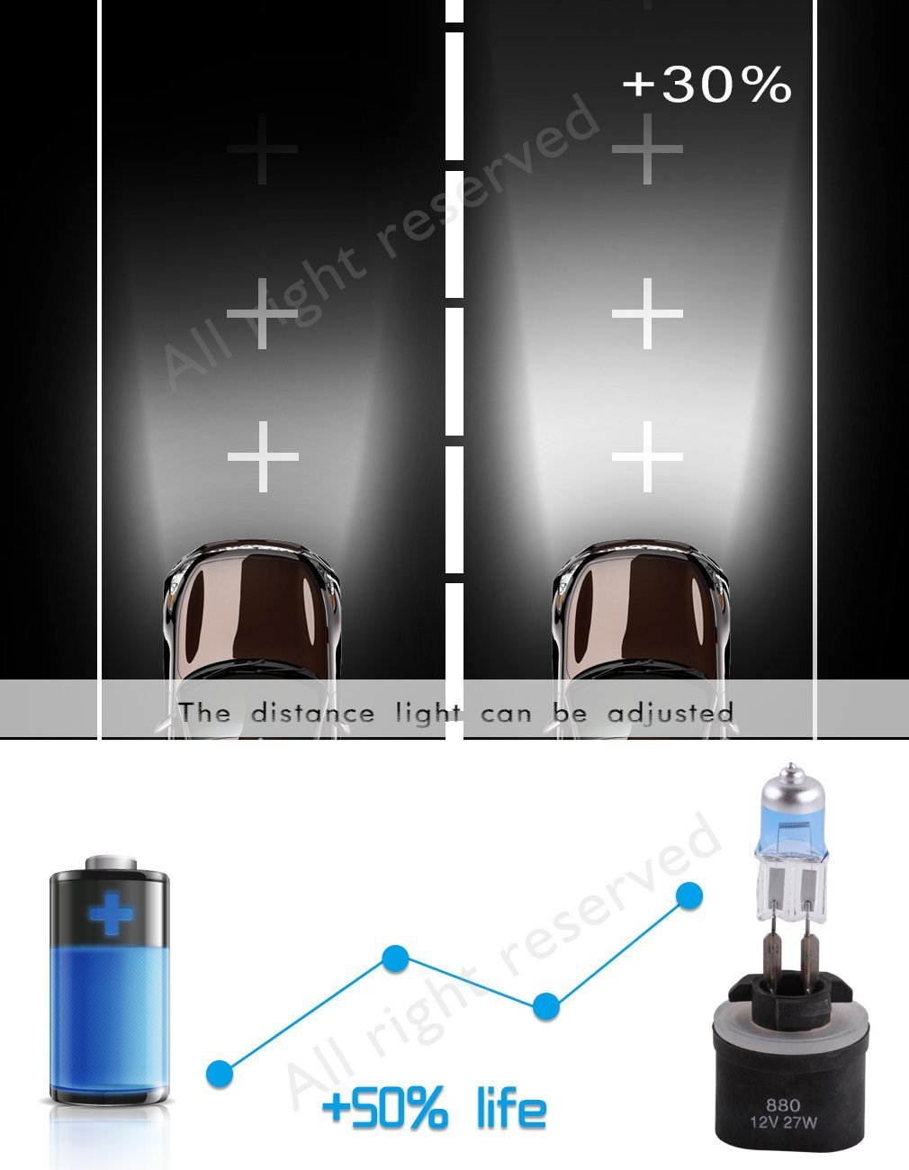 893 37.5w Halogen Xenon Headlight Light Lamp Bulbs White Fog 884 885 ...