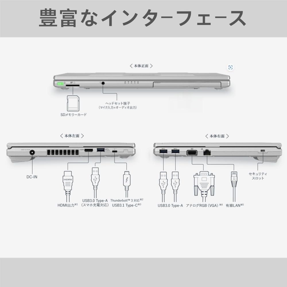 Panasonic Let's note CF-LV9 14