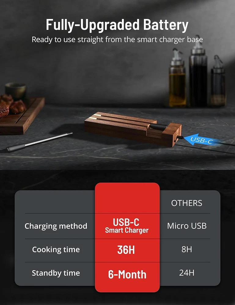 Smart Meat Thermometer,  Wireless Food Thermometer Bluetooth with Smart Alert, 2
