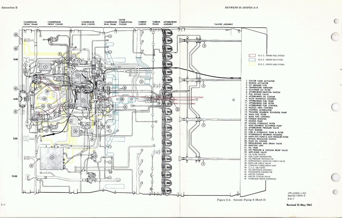 F4H-1 (F-4A) Phantom II 1961 Power Plants Maint (J79-2, J79-8