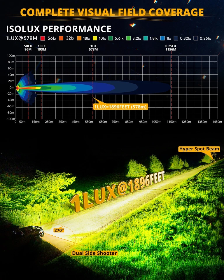 AUXBEAM 5" Pulgadas 172W Redondo LED Trabajo Vainas de Conducción Luces Ámbar Tirador Lateral DRL Foto 3 de 4