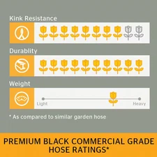 Premium 5/8 In. Dia X 50 Ft. Commercial Grade Rubber Black Water Hose