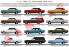 Ford XW Falcon 1969 to 1970 production history poster GS Fairmont GT-HO ZC Fairl