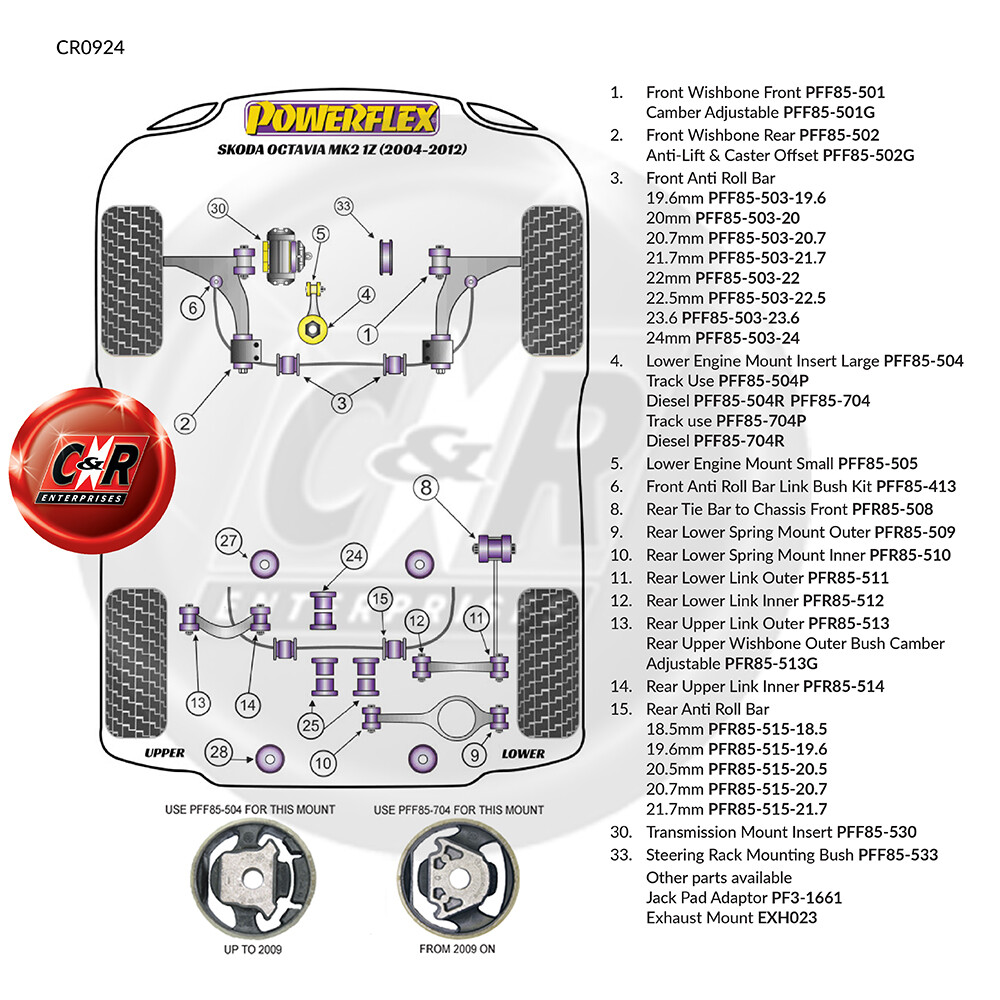 Powerflex LowEng Insert Lrg Std Diesel for Skoda Octavia Mk2 Mid08-12 PFF85-704R